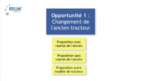 Definition des opportunités iMob Contact