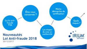 La loi anti-fraude